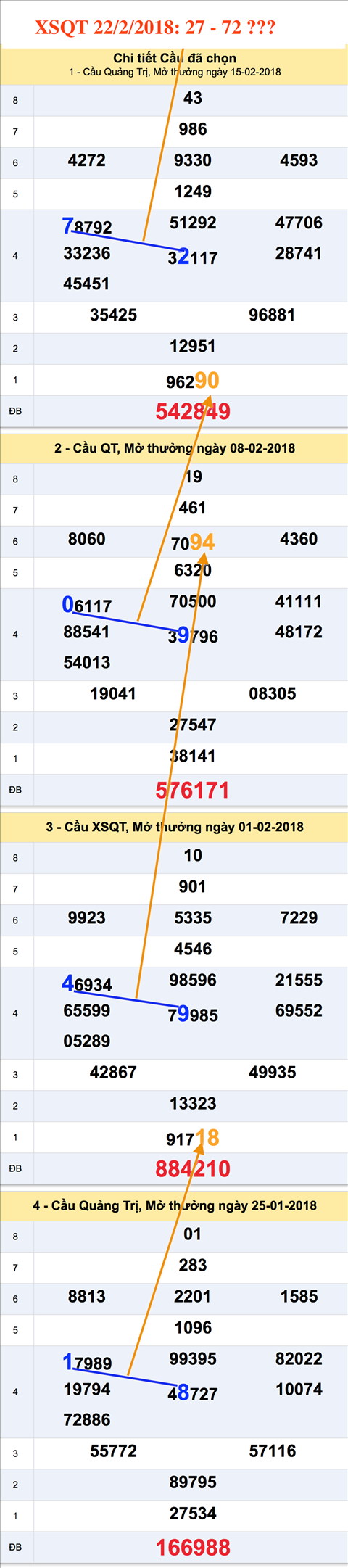 An so XSQT 22-2-2018 An so XSQT 22-2-2018